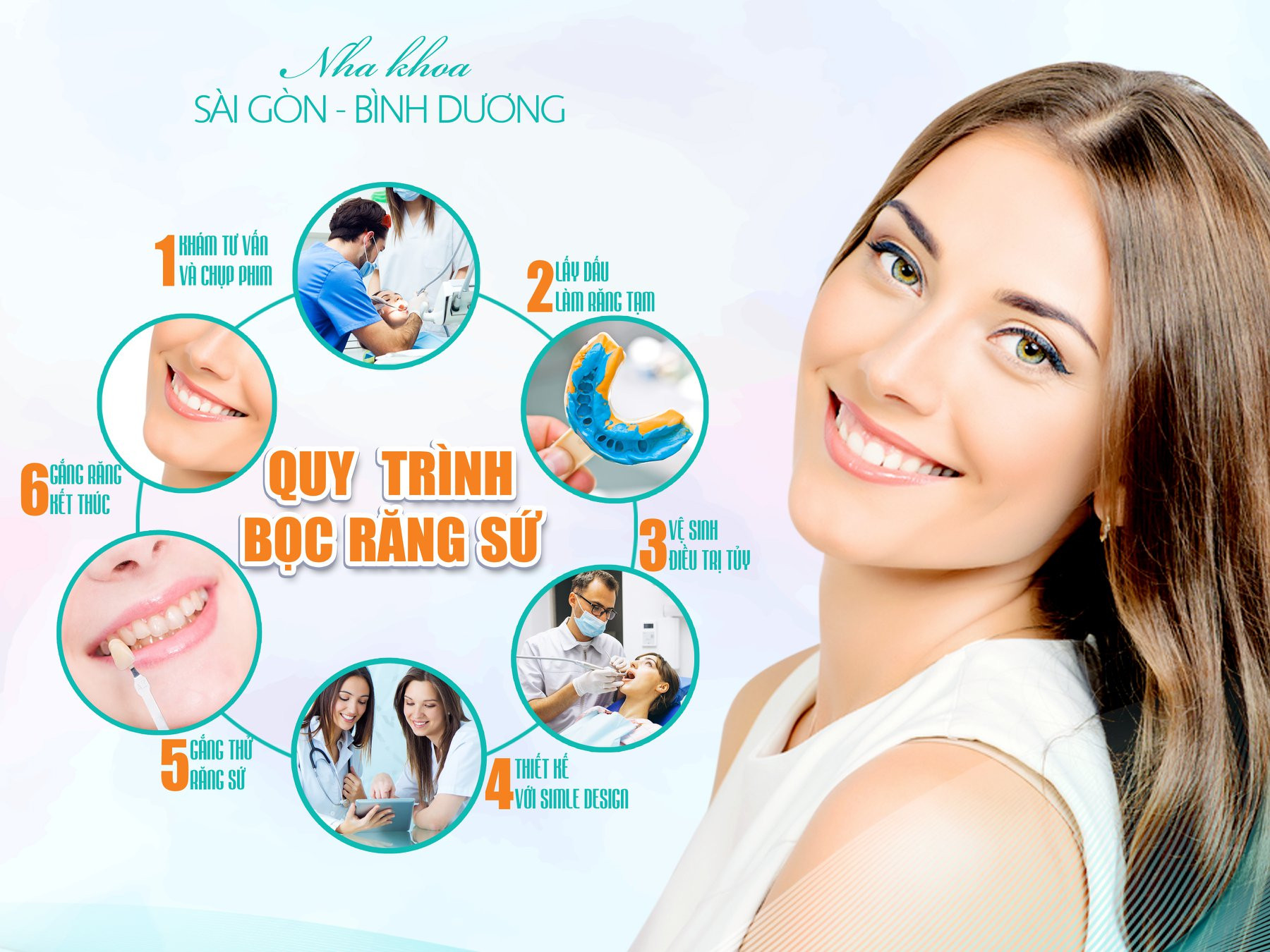 quy trình bọc răng sứ tại nha khoa sài gòn quy trình bọc răng sứ tại nha khoa sài gòn